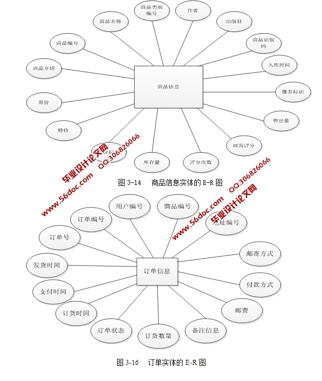 基于SSH2框架技术的网上书吧的设计与实现(MySQL)