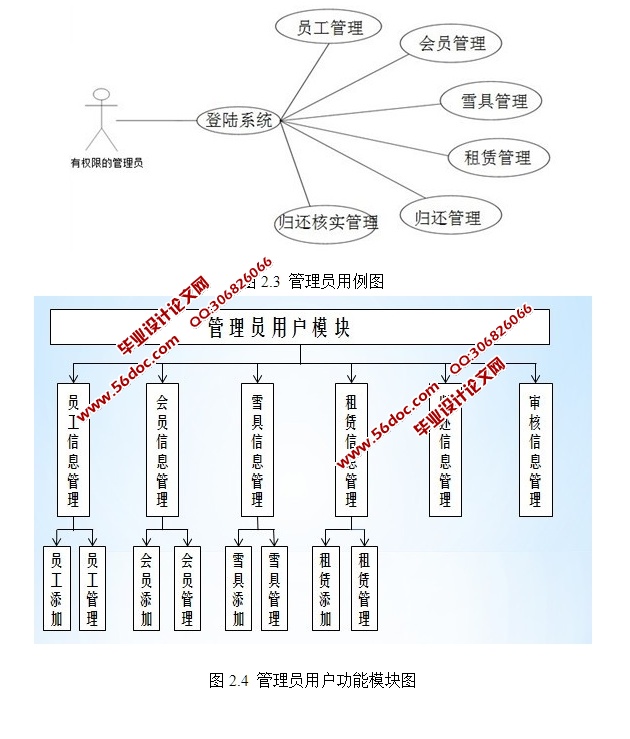 基于SSH框架的滑雪场租赁管理系统的设计开发(MySQL)