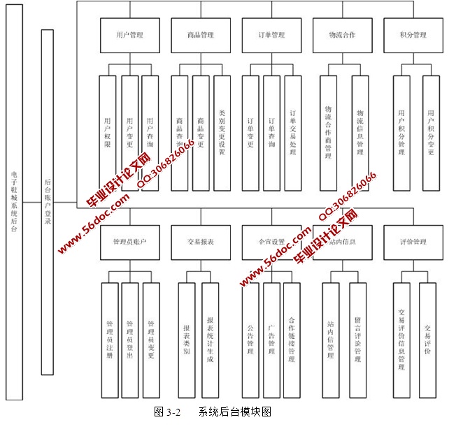 基于SSH框架技术的B2C网上鞋城的设计和实现(MySQL)