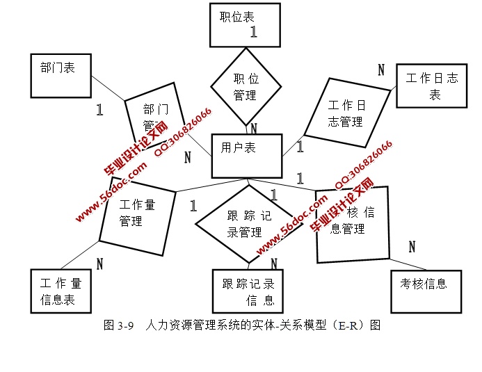 企业人力资源管理系统的设计和实现(SSH,MySQL)