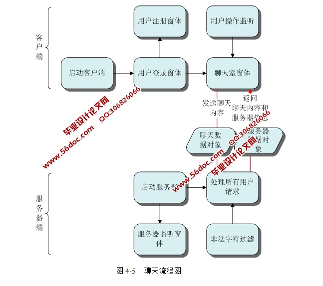 CSܹϵͳƺʵ(Swing,Socket,JDBC,MySQL)