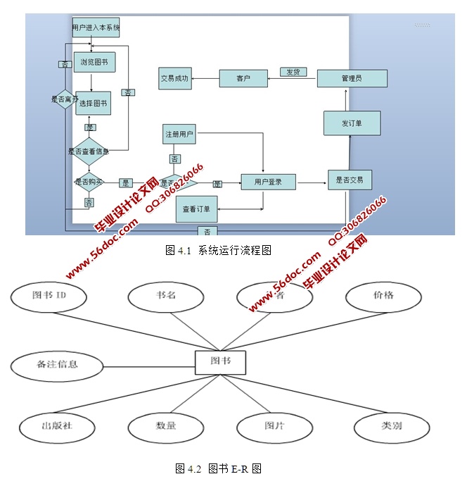 平价网上书店书城系统的设计和实现(SSH,SQLServer)