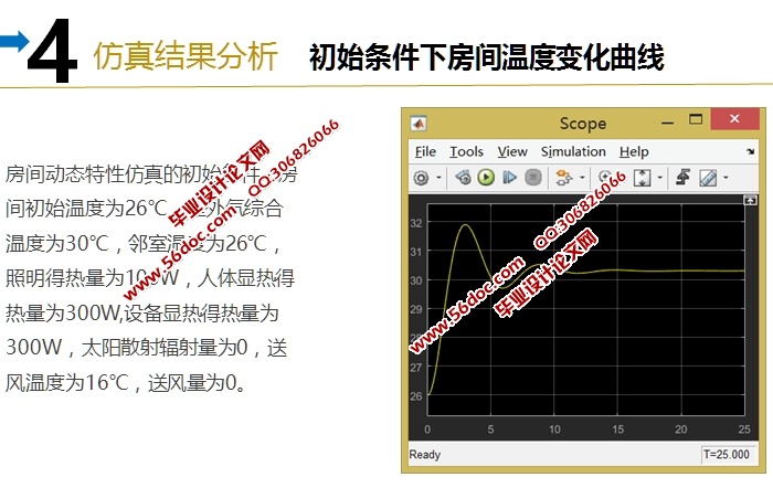 房间温度控制系统与Simulink仿真(Matlab,含程序图,仿真曲线视频)