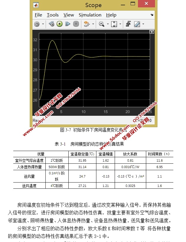 房间温度控制系统与Simulink仿真(Matlab,含程序图,仿真曲线视频)