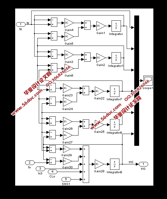 ¶ȿϵͳSimulink(Matlab,ͼ,Ƶ)