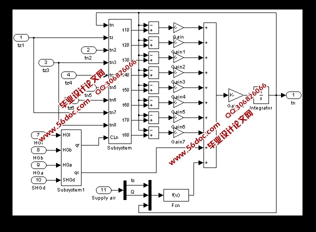 ¶ȿϵͳSimulink(Matlab,ͼ,Ƶ)