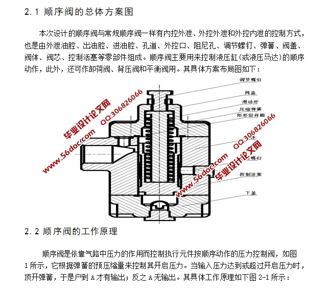 顺序阀的设计(含CAD零件装配图,SolidWorks,IGS三维图)