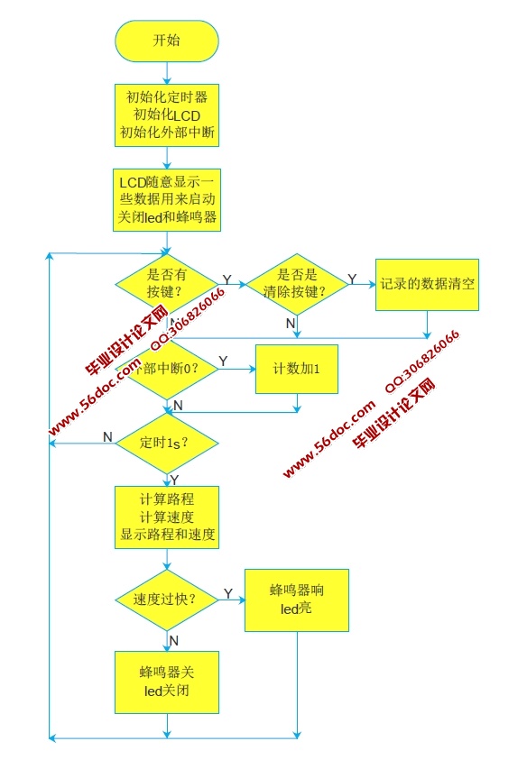 г̼ǵǶʽʵ(Proteus,ԭͼ)