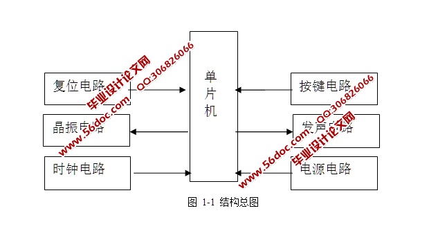 基于单片机音乐播放器的设计(附原理图,仿真图,程序)