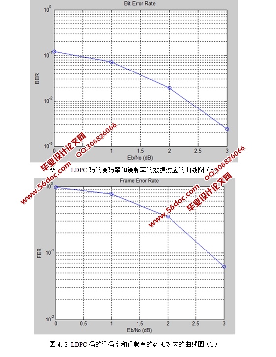 基于LDPC编码的GMSK调制与解调及matlab仿真实现(含录像)