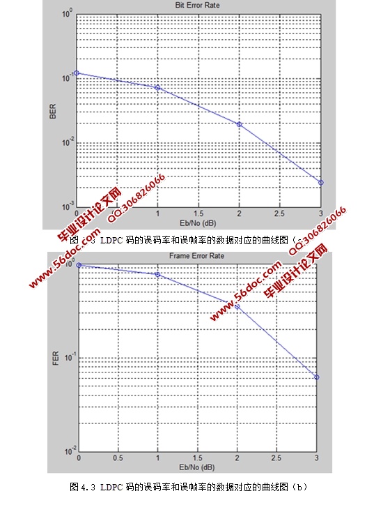 LDPCGMSKmatlabʵ(¼)