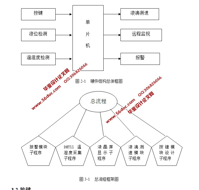 无人监守点滴自动监控系统的设计(附实物图,仿真图,程序代码)