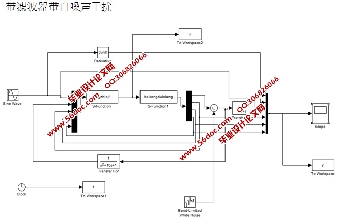 船舶航向控制器设计(MATLAB,附仿真程序)