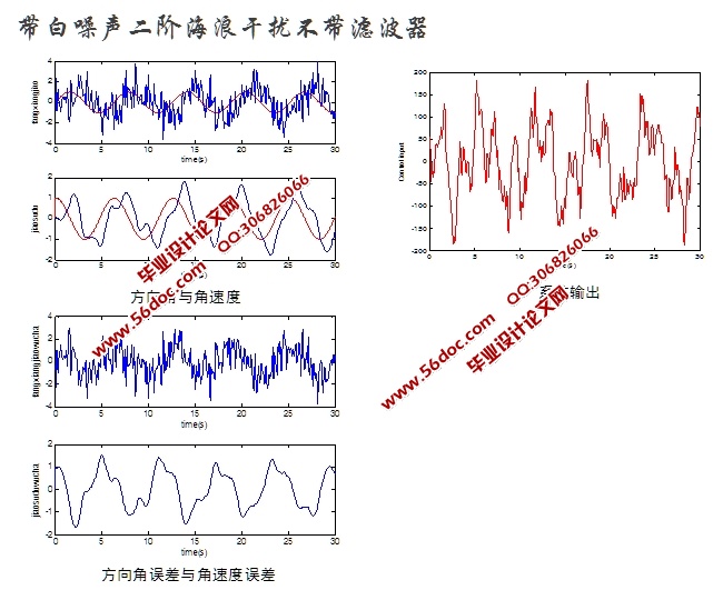 船舶航向控制器设计(MATLAB,附仿真程序)