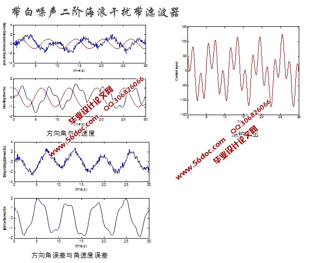 船舶航向控制器设计(MATLAB,附仿真程序)