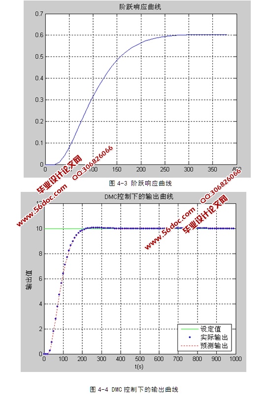 MATLAB̬ϵͳо()