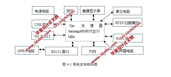 RFIDˮѲϵͳ