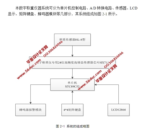 ���ڵ�Ƭ�������ֳ������������(����·ͼ,����)