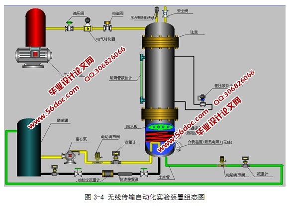 无线传输自动化实验装置设计研究(含程序)