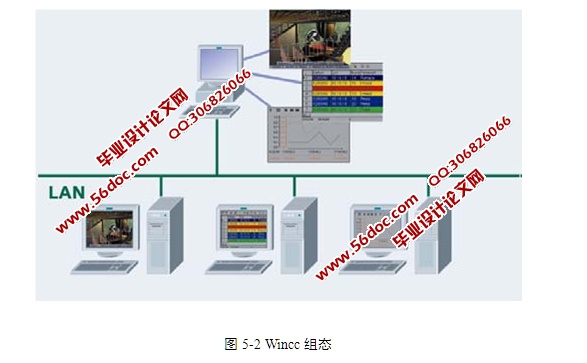 ˮϵͳ(Step7,PLC)