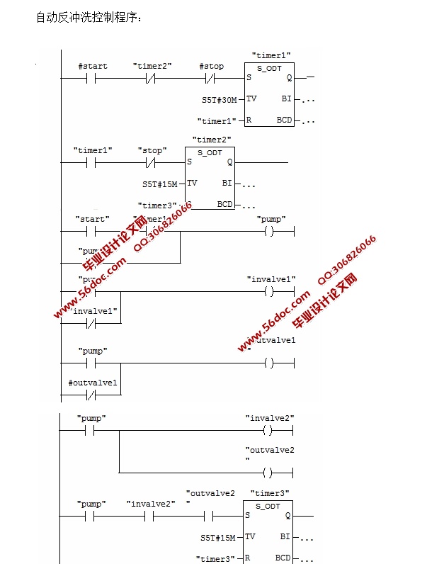 ˮϵͳ(Step7,PLC)