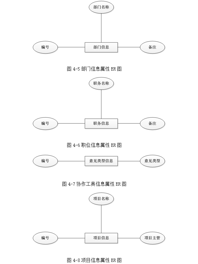˾ڲ칫Ϣϵͳʵ(ASP.NET,SQL)(¼)