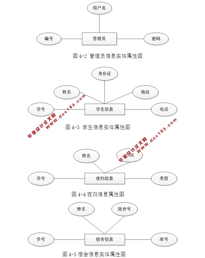 基于C#的学生宿舍管理系统的构建(CS架构,SQLServer)(含录像)