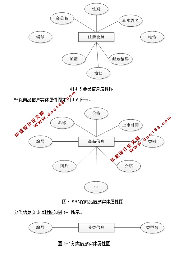 建材一站式选购在线商城软件的设计(ASP.NET,SQL)