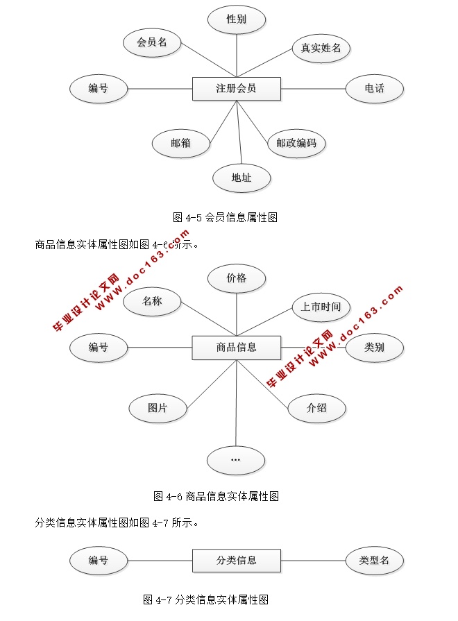 陕北特产经销管理系统的设计与实现(ASP.NET,SQL)(含录像)