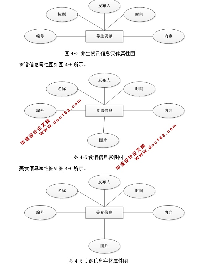 爱厨房美食菜谱系统的设计与实现(ASP.NET,SQL)