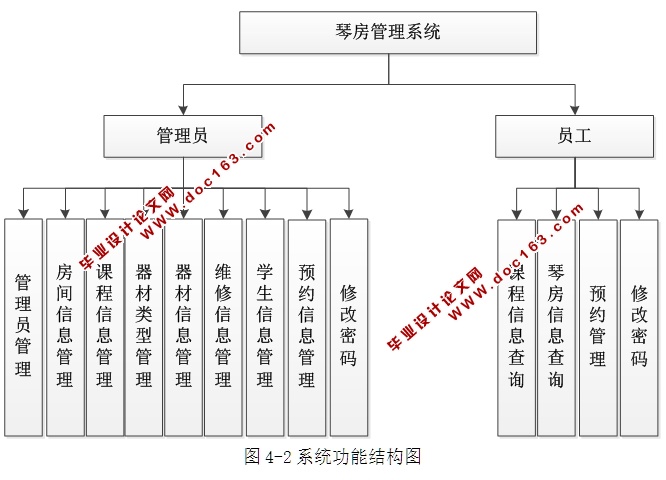 琴房管理系统的设计与实现(ASP.NET,SQL)(