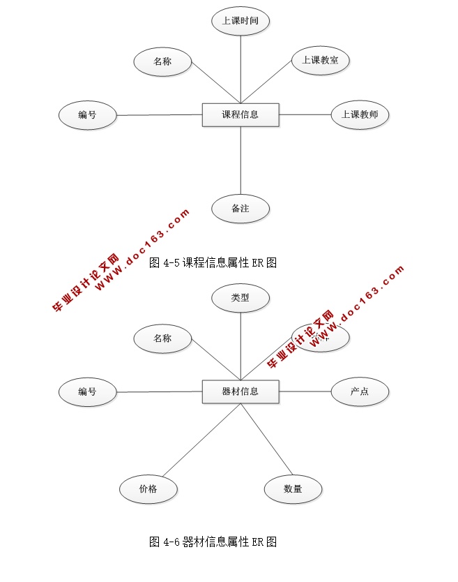琴房管理系统的设计与实现(ASP.NET,SQL)(