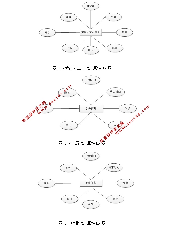农村劳动力资源管理系统的设计与实现(ASP.NET,SQL)