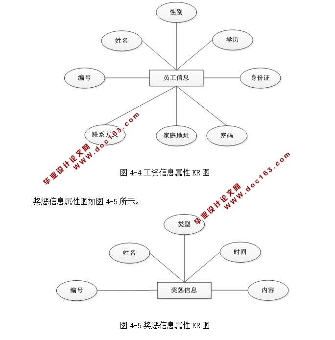 企业工资管理系统的设计与实现(ASP.NET,SQL)(含录像)