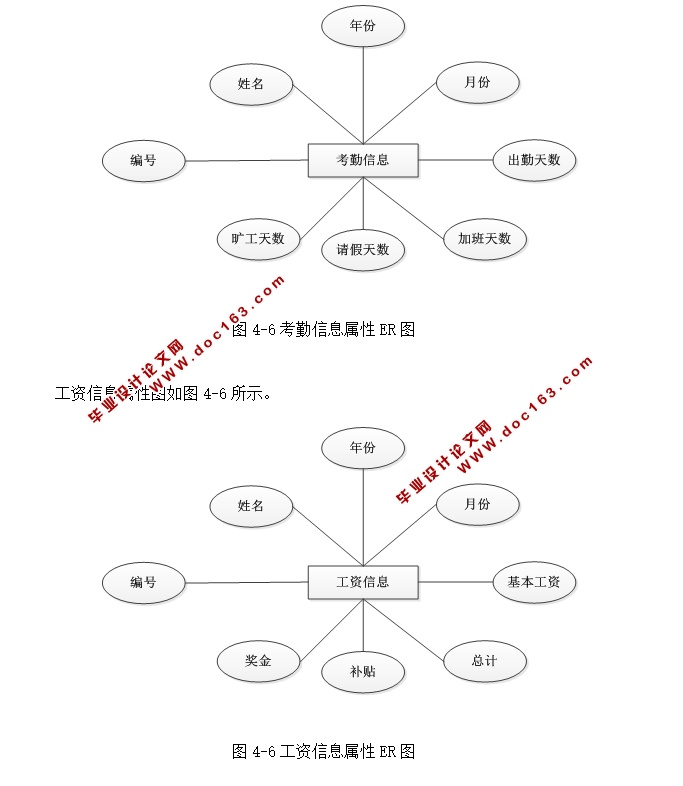 企业工资管理系统的设计与实现(ASP.NET,SQL)(含录像)