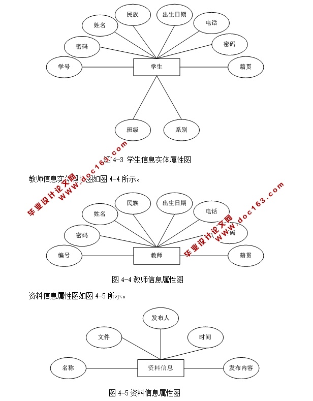 ѧӢѧϰƽ̨ʵ(ASP.NET,SQL)(¼)