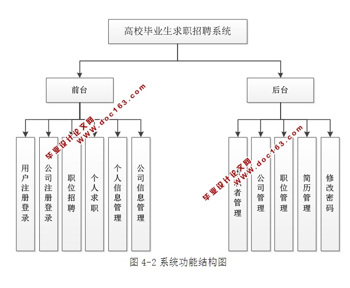 УҵְƸϵͳʵ(ASP.NET,SQL)(¼)