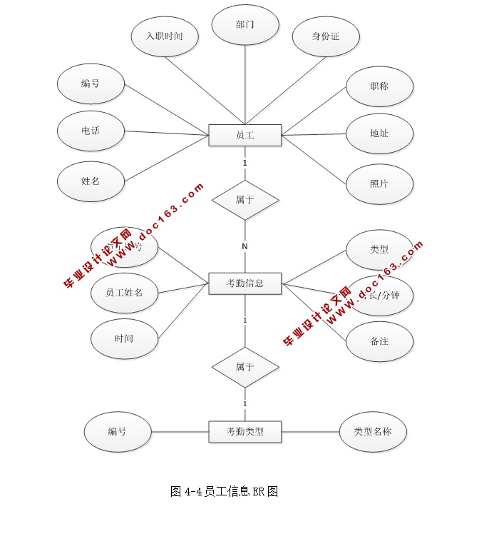 基于C#的工资管理系统的设计及实现(ASP.NET,SQL)(含录像)