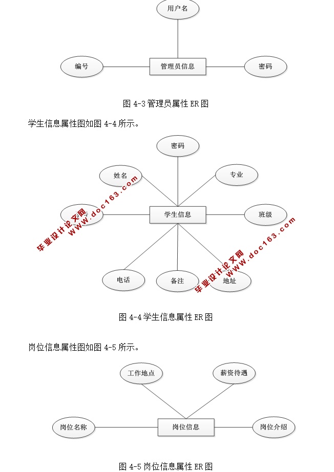 勤工俭学助学管理系统的设计及实现(ASP.NET,SQL)(含录像)