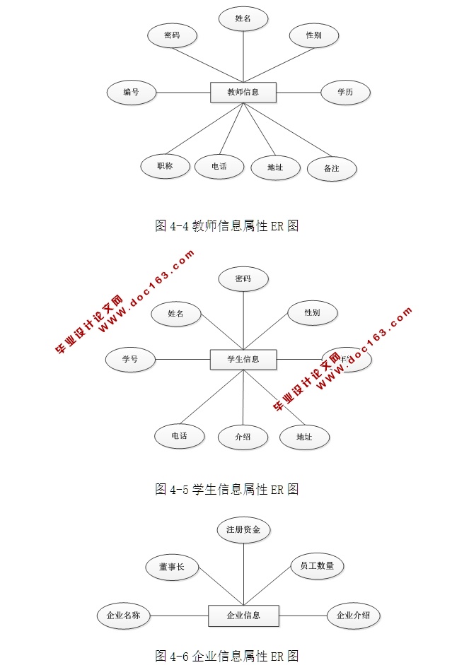 ҵҵϢϵͳʵ(ASP.NET,SQL)