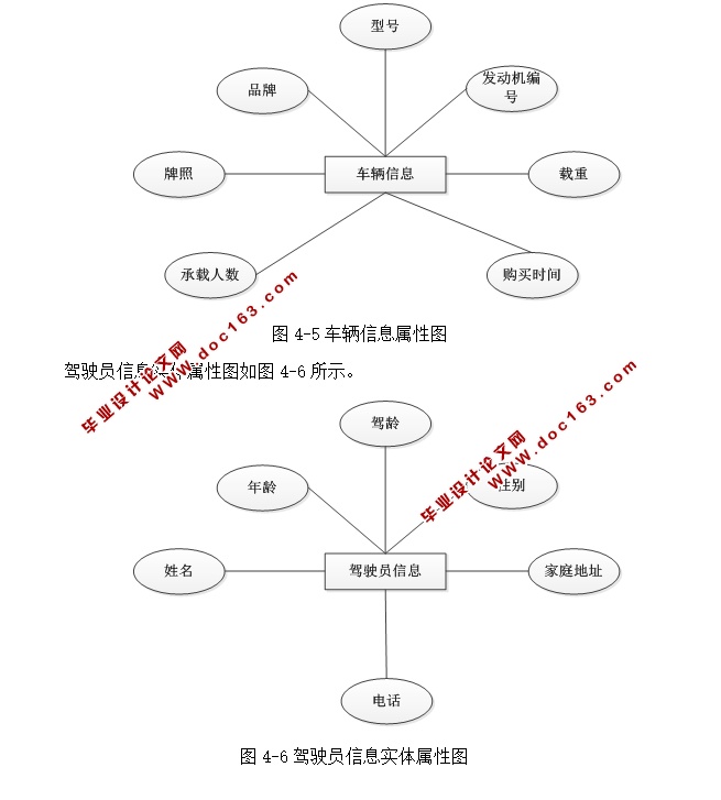 校园车辆管理系统的设计与实现