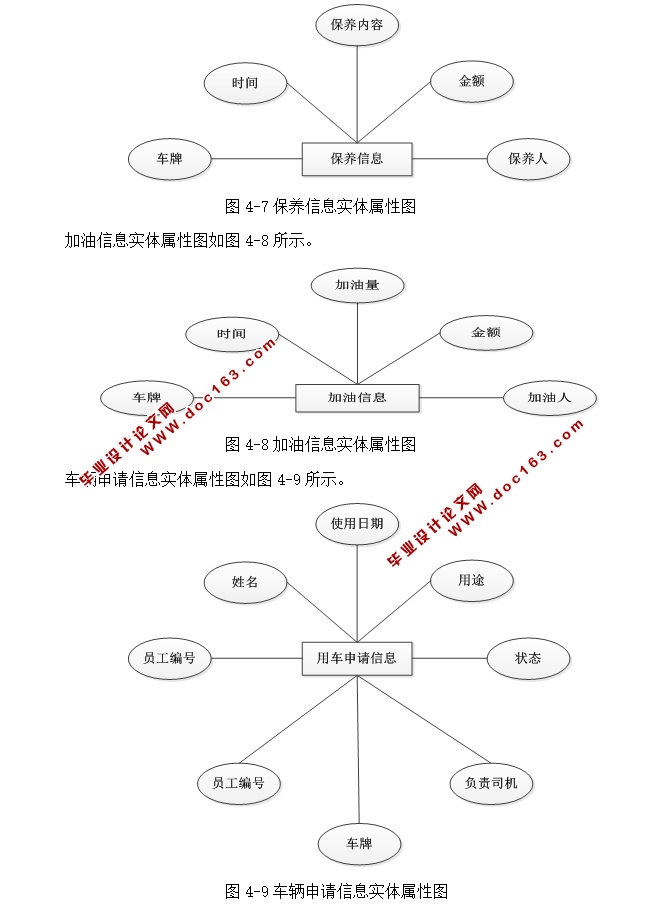 校园车辆管理系统的设计与实现