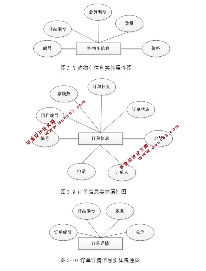 网上订餐(点菜)系统的设计与实现(ASP.NET,SQL)