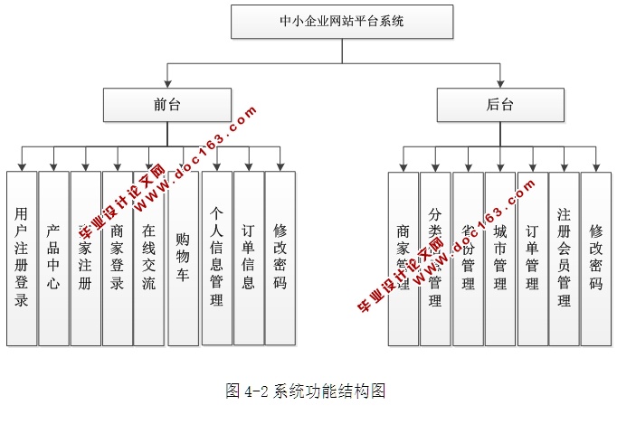 中小企业网站平台系统(电子商务)的设计与实现(ASP.NET,SQL)