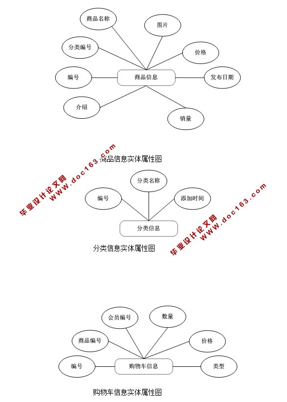 中小企业网站平台系统(电子商务)的设计与实现(ASP.NET,SQL)