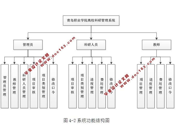 学院高校科研管理系统的设计与实现(ASP.NET,SQL)