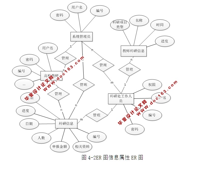 学院高校科研管理系统的设计与实现(ASP.NET,SQL)