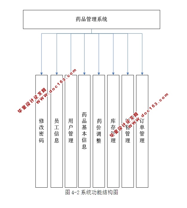 ҩƷϵͳʵ(ASP.NET,SQL)(¼)