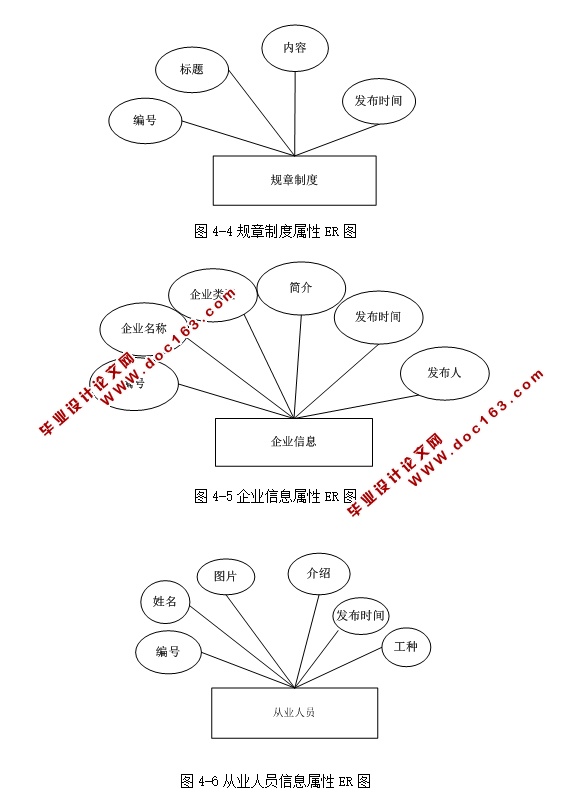 危险品道路运输监控服务平台公众端设计与实现(ASP.NET,SQL)