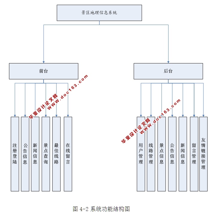 Ϣϵͳʵ(ASP.NET,SQL)